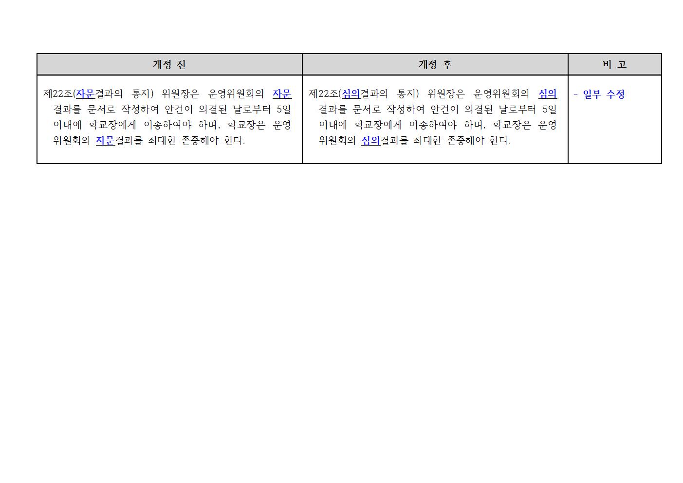 충주중산고등학교운영위원회 규정 일부 개정 공고문2