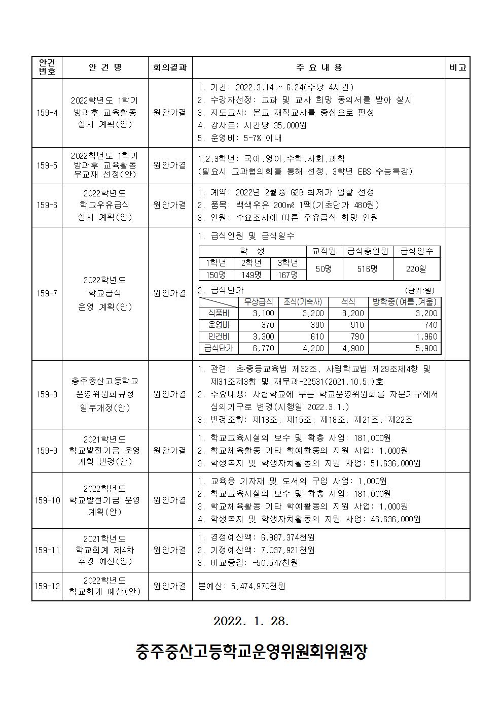 제159회 학교운영위원회 임시회 결과 홍보2