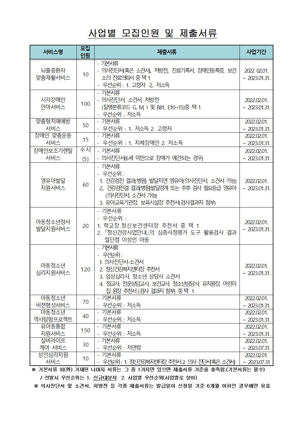 2022년 지역사회서비스투자사업 이용자 모집 공고003