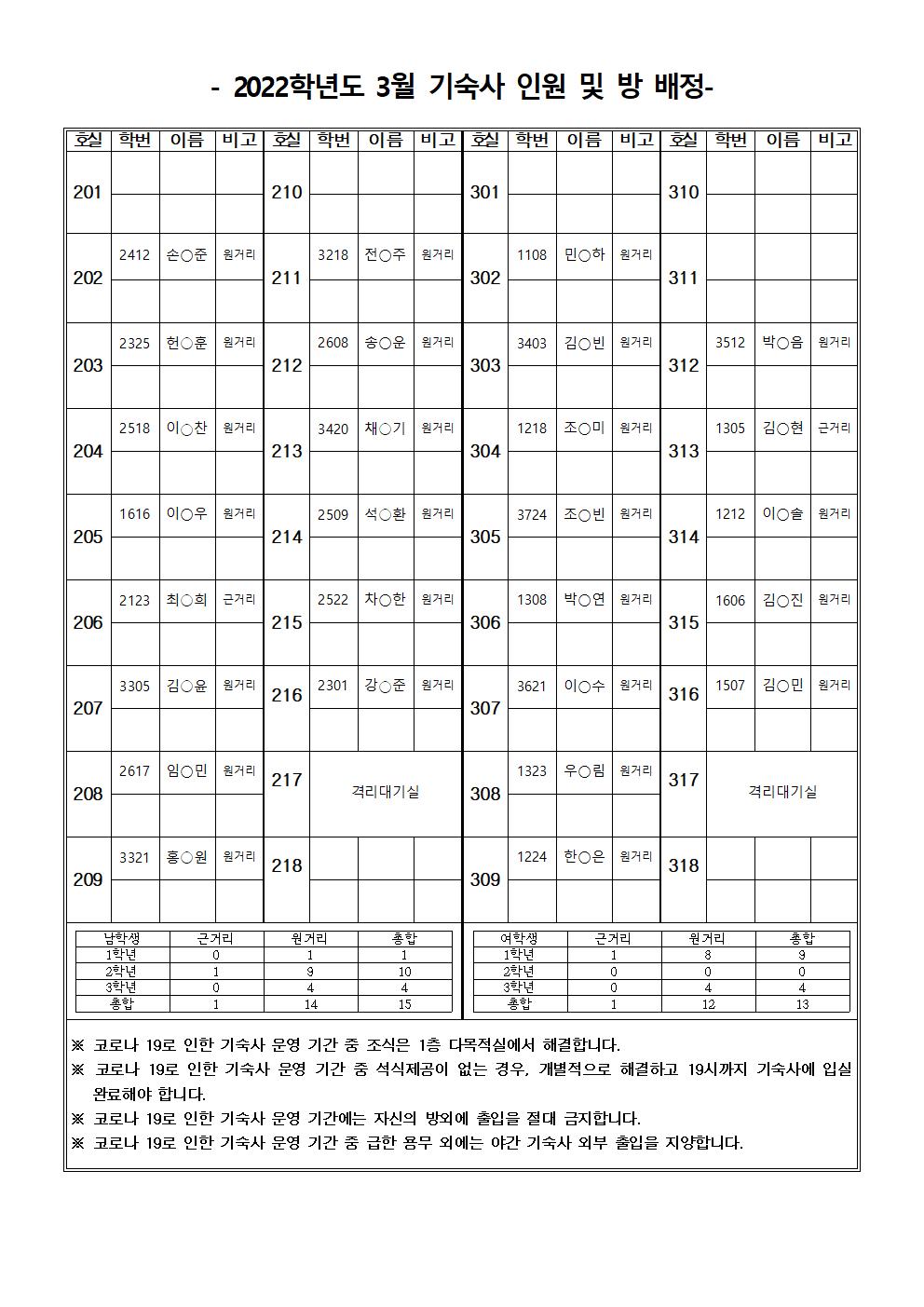 2022학년도 3월 기숙사 인원 및 방배정(수정)