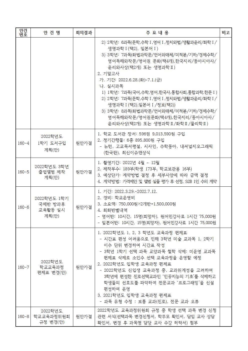 제160회 학교운영위원회 정기회 결과 홍보002