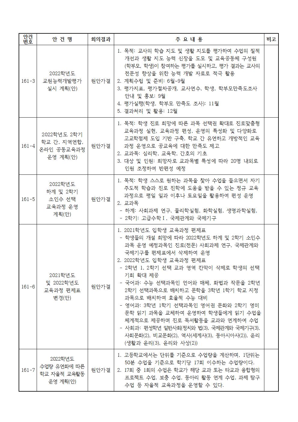 9.제161회 학교운영위원회 임시회 결과 홍보002