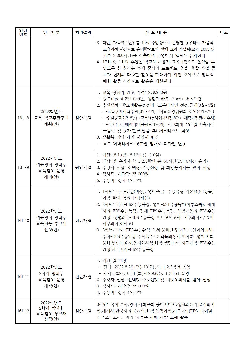 9.제161회 학교운영위원회 임시회 결과 홍보003