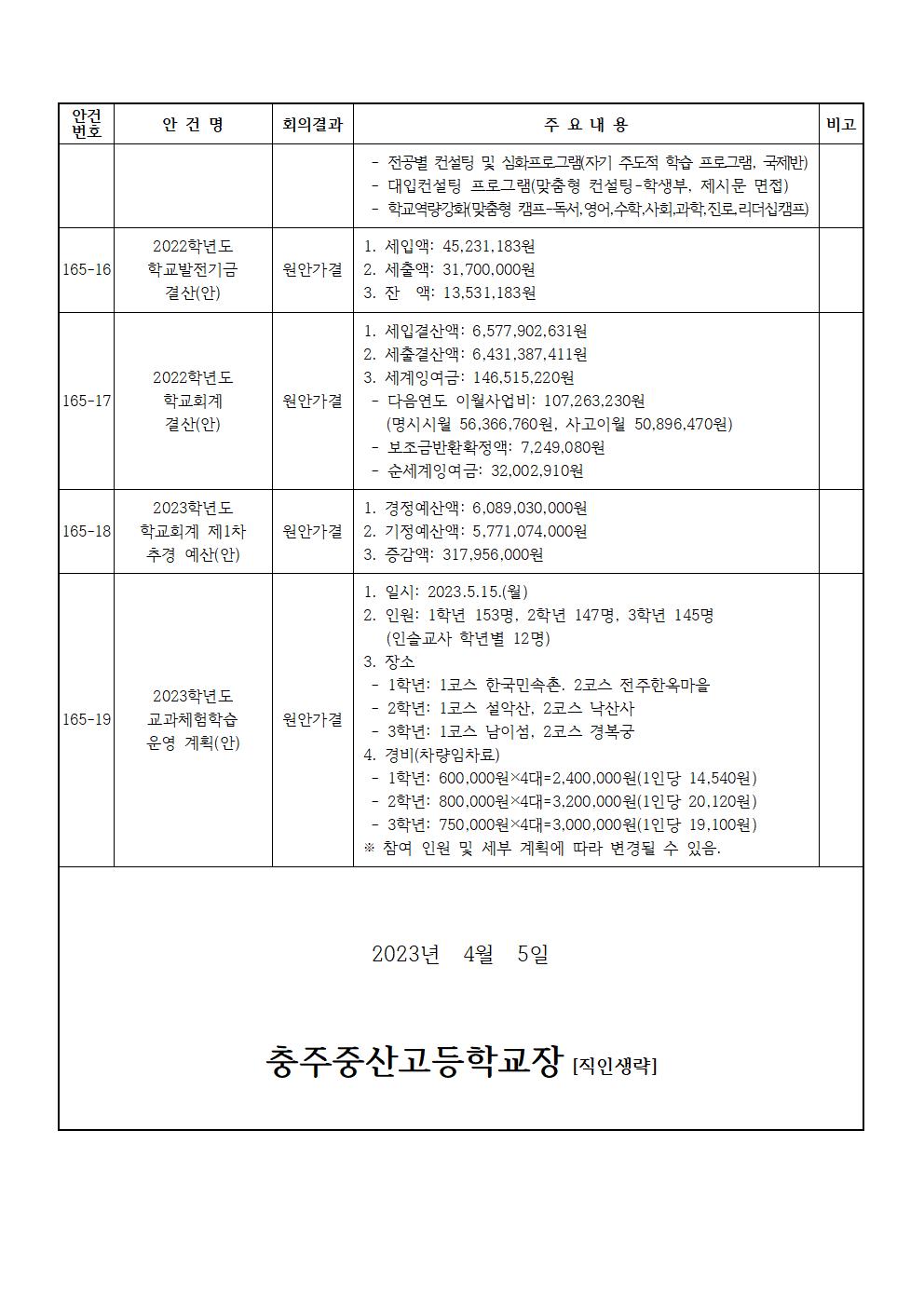 제165회 학교운영위원회 정기회 결과 홍보004