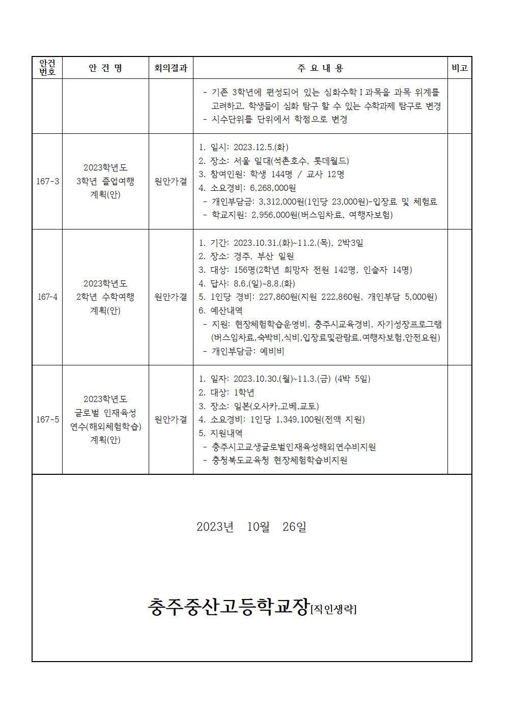 제167회 학교운영위원회 임시회 결과 홍보002