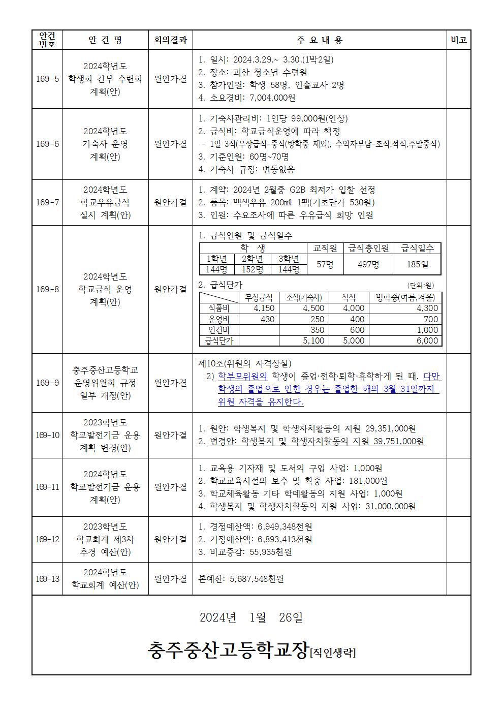 제169회 학교운영위원회 임시회 결과 홍보002